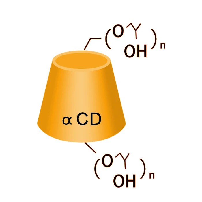 Idrossipropil Alpha Cyclodextrin